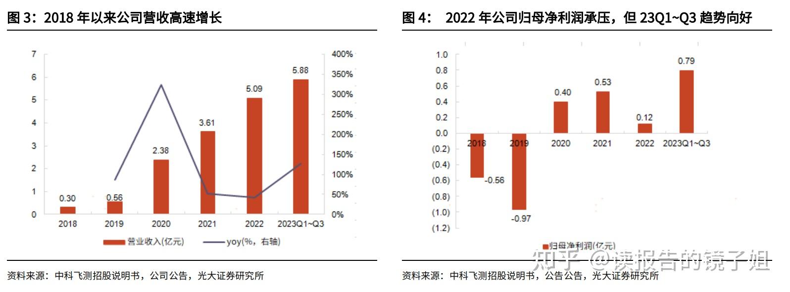 中科飞测获得发明专利授权:“一种光路系统及光学量测设备”