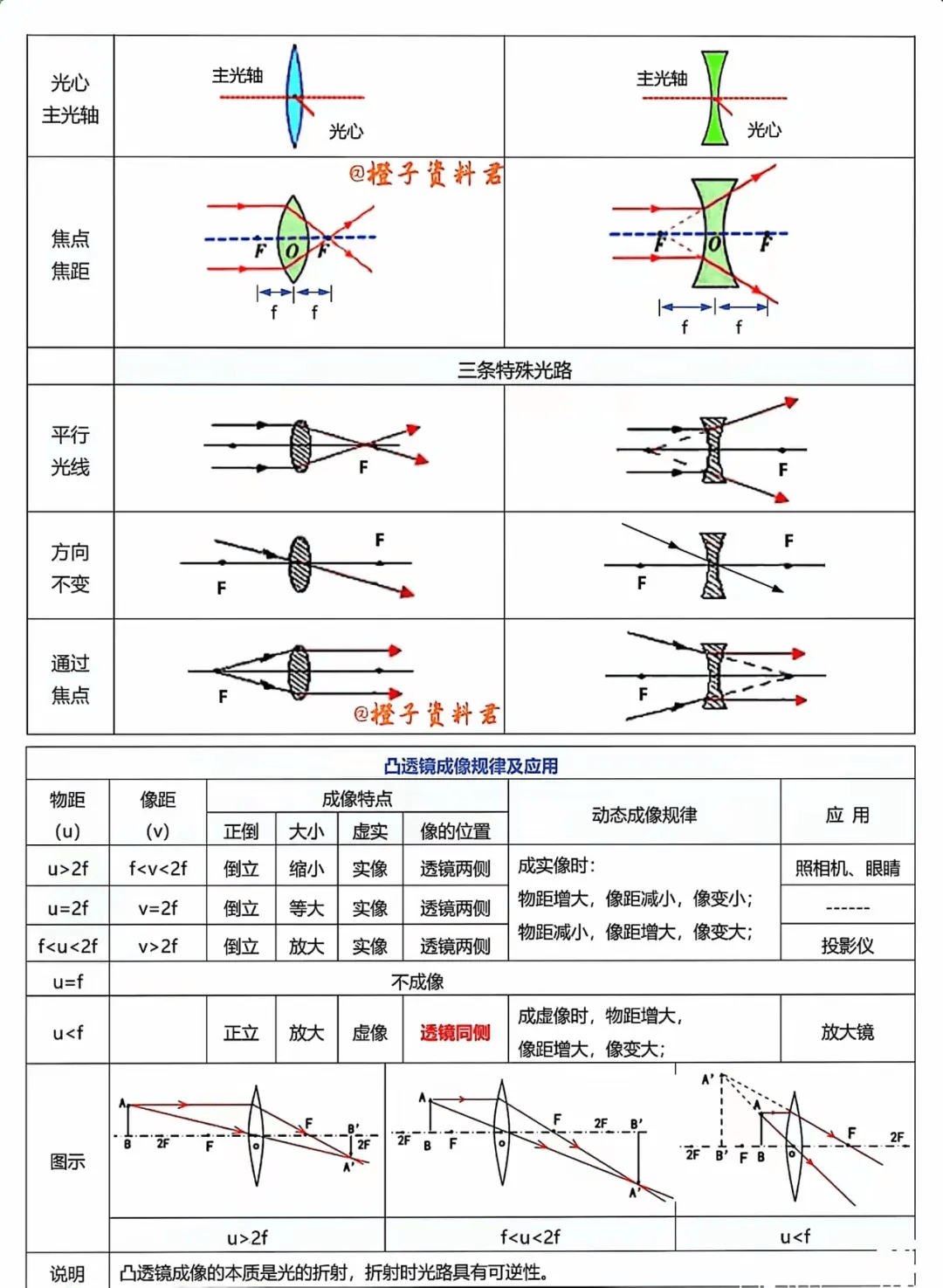 中科飞测获得发明专利授权:“一种光路系统及光学量测设备”