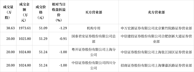 中科飞测获得发明专利授权:“一种光路系统及光学量测设备”