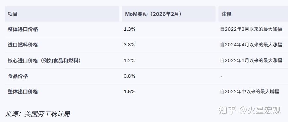 债券巨头PIMCO:伊朗战争或促使美联储加息