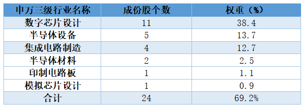 科技、新能源方向集体下挫,关注科创50ETF易方达(588080)、科创200ETF易方达(588270)投资机遇