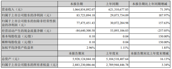 正海磁材获得发明专利授权:“一种磁稳定性高的钕铁硼磁石及其制造方法和应用”