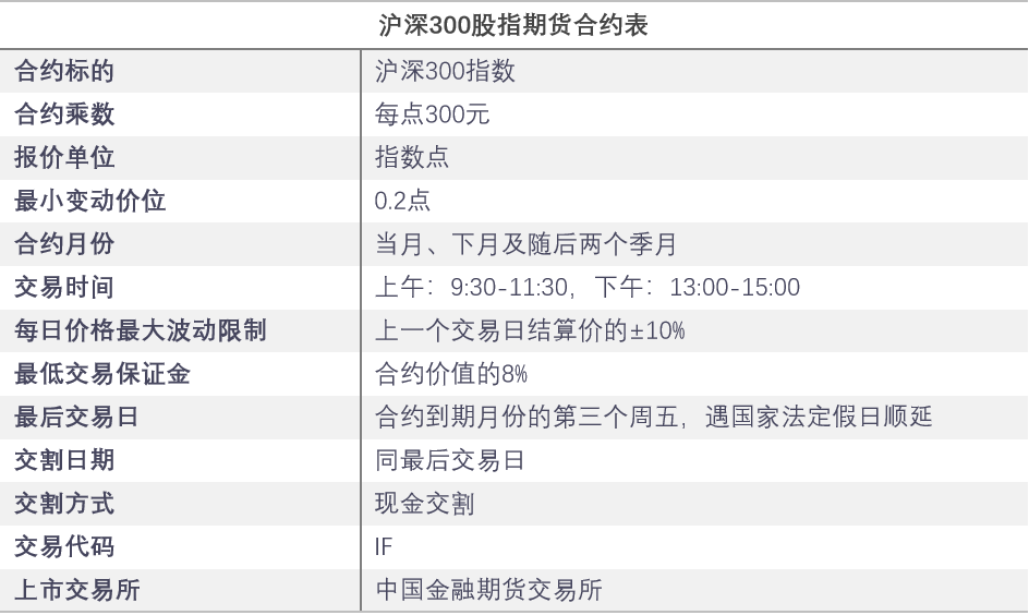 上金所:将于明日收盘清算时起调整白银延期合约保证金水平和涨跌停板