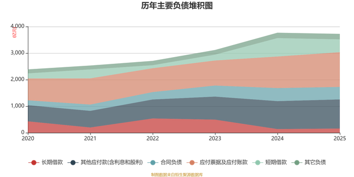 招商银行2025年实现归母净利润1501.81亿元 同比增长1.21%