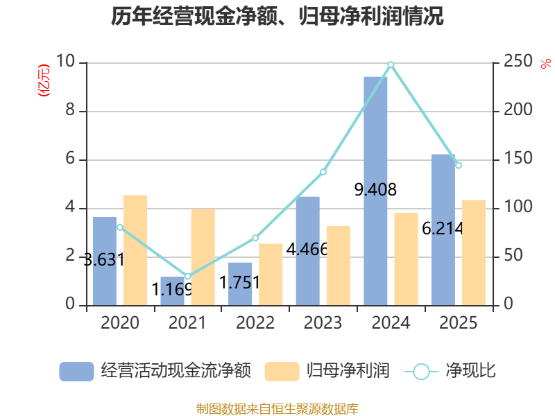 宇信科技:截至2026年4月30日,公司含信用账户股东总户数为67,812户