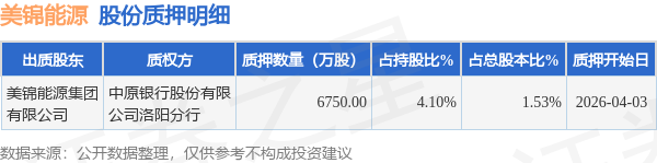 宇信科技:截至2026年4月30日,公司含信用账户股东总户数为67,812户