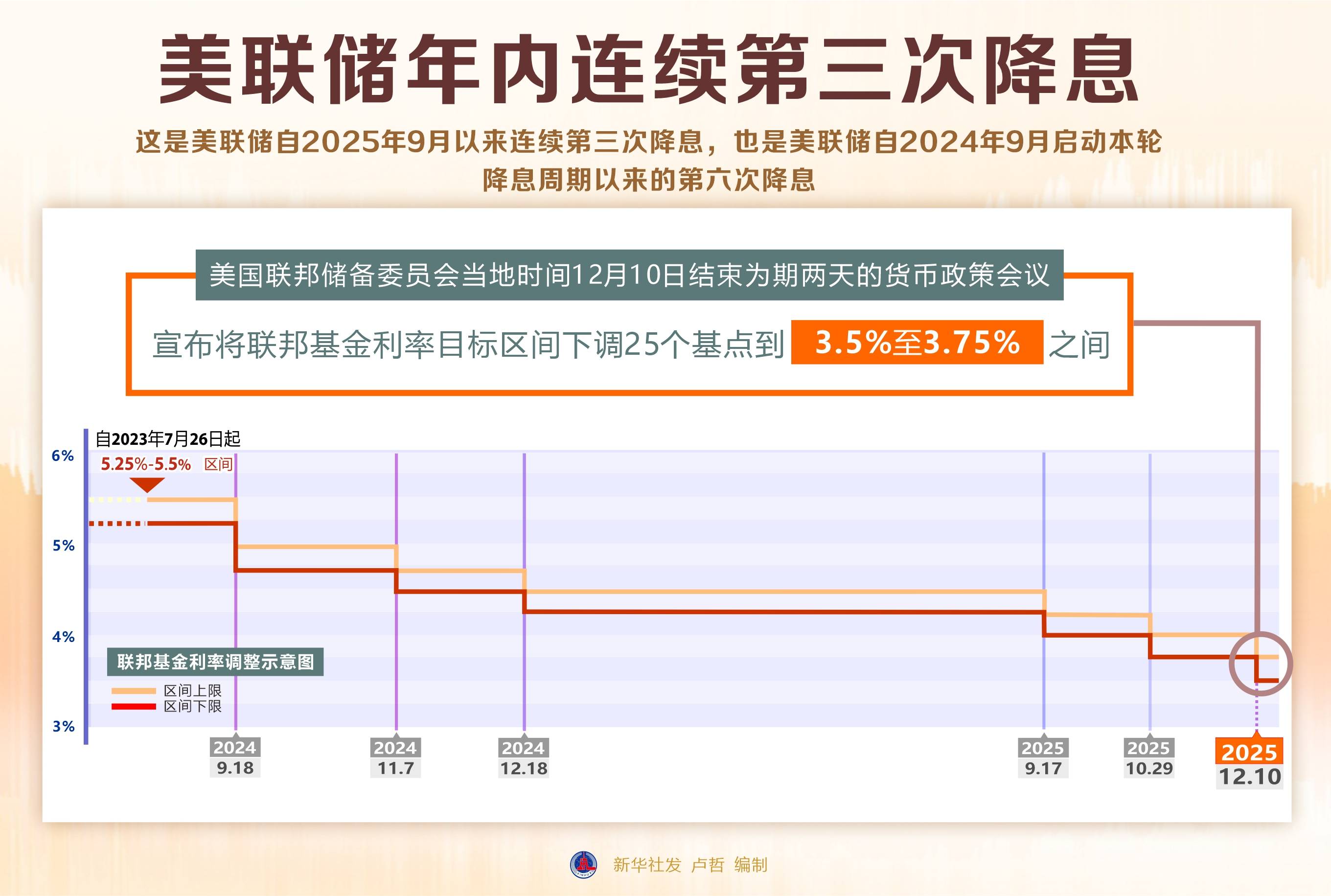 美债收益率集体上涨,10年期美债收益率涨6.03个基点