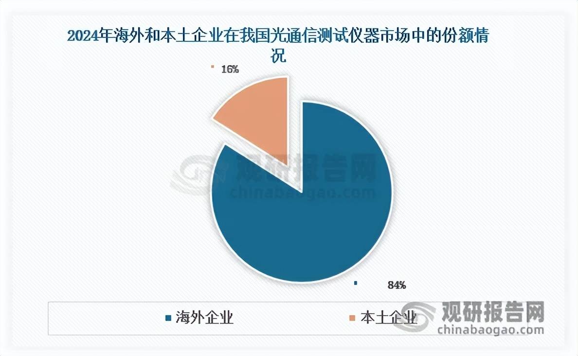 振华科技:公司光电耦合器系列产品在光通信、光模块等领域已实现应用