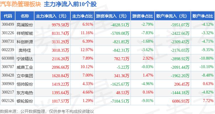 信阳申投运营管理公司完成发行3亿元公司债,利率2.59%