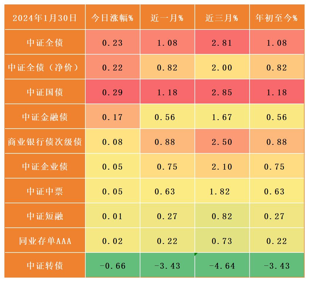 美国财政部拍卖580亿美元五年期国债,得标利率3.965%