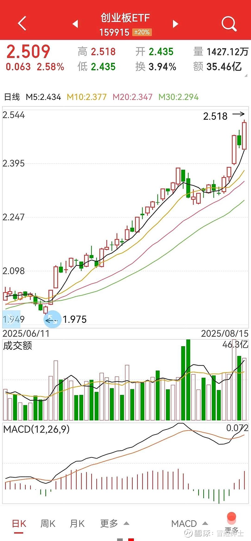创业板指数放量上攻涨超2%,创业板ETF易方达(159915)助力把握能源安全与AI算力双主线