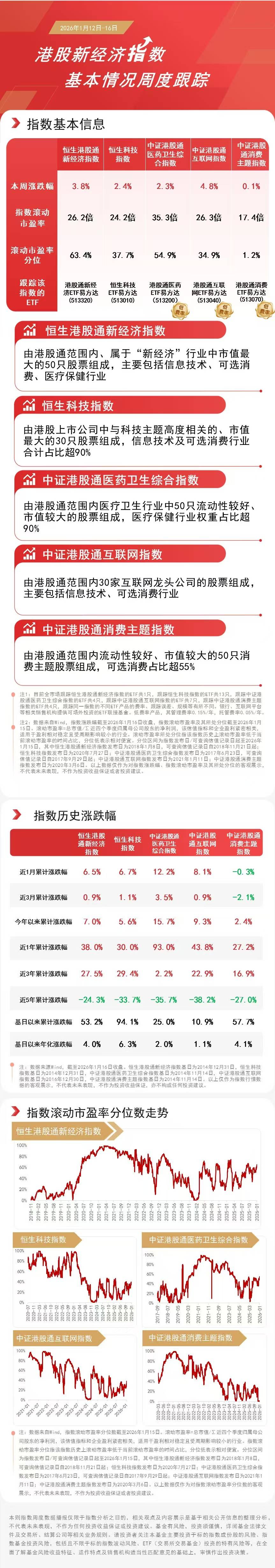 连续两日百股涨停,关注A500ETF易方达(159361)、沪深300ETF易方达(510310)投资机会