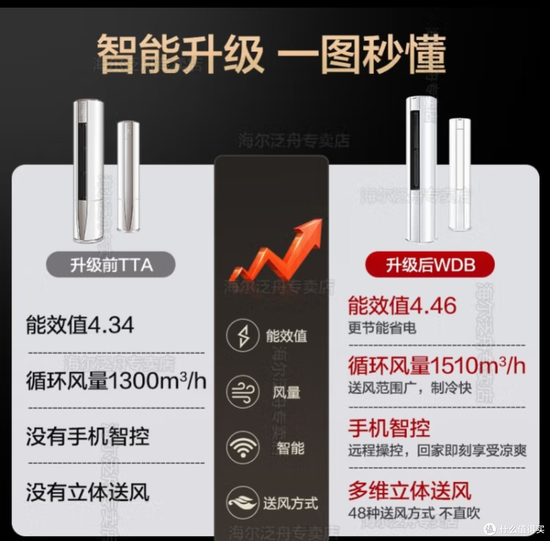 海尔智家获得发明专利授权:“用于空调器的自清洁方法、装置及空调器、计算机可读存储介质”