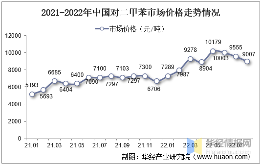 东瑞股份:公司目前处于产能释放阶段