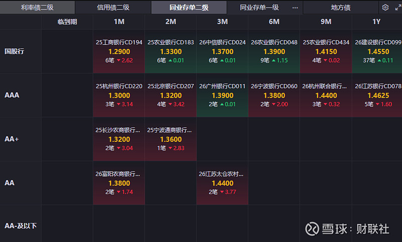 告别信贷“配角”:银行持债超百万亿,央行明确债市成货币创造重要渠道