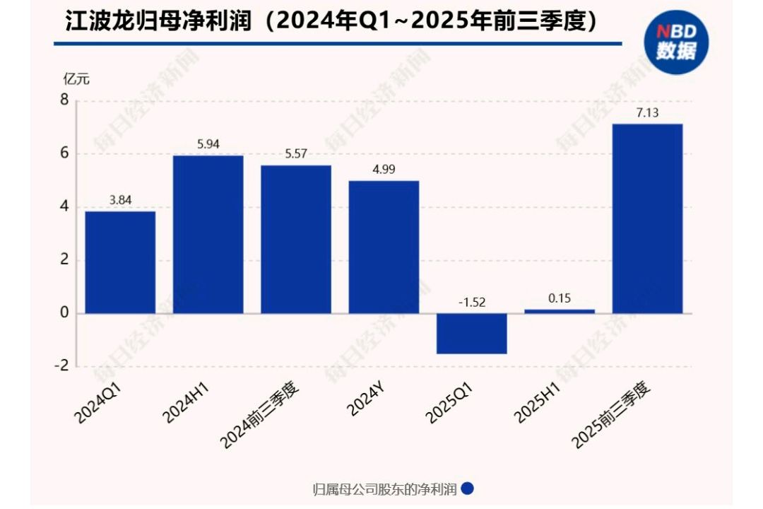 存储芯片现涨价潮，AI需求成关键变量