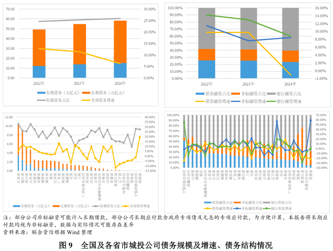 郑州控股拟发债40亿元,选聘主承销商