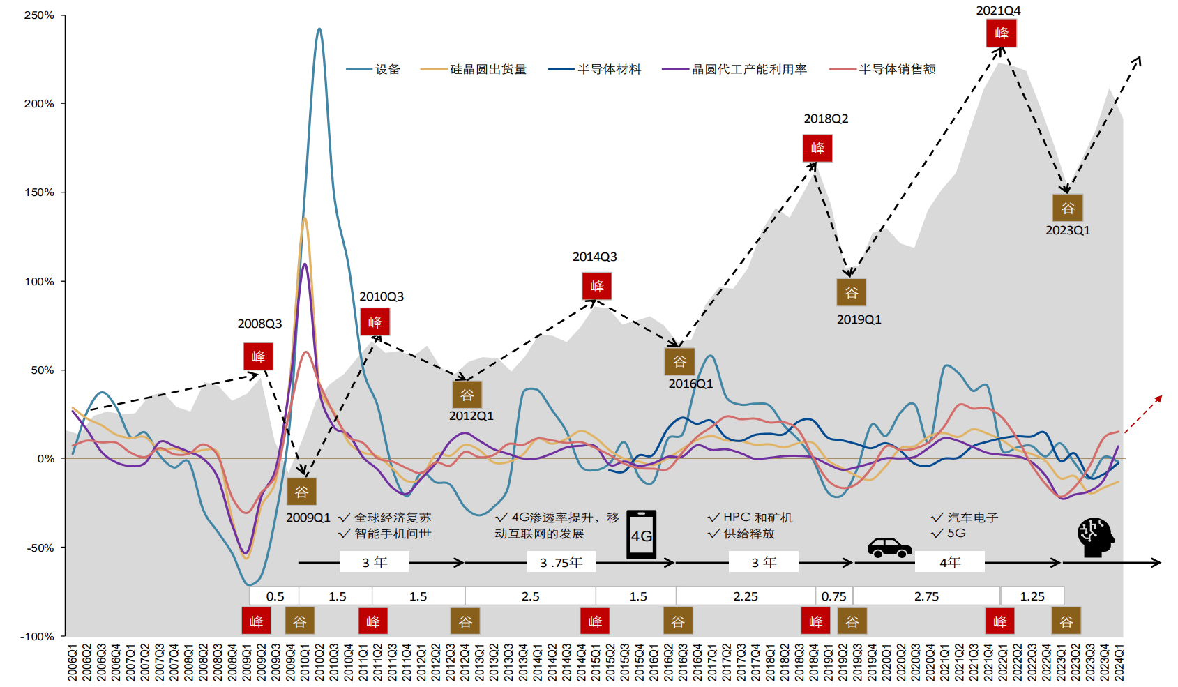中亦科技:公司密切关注与主营业务协同性强的产业机遇