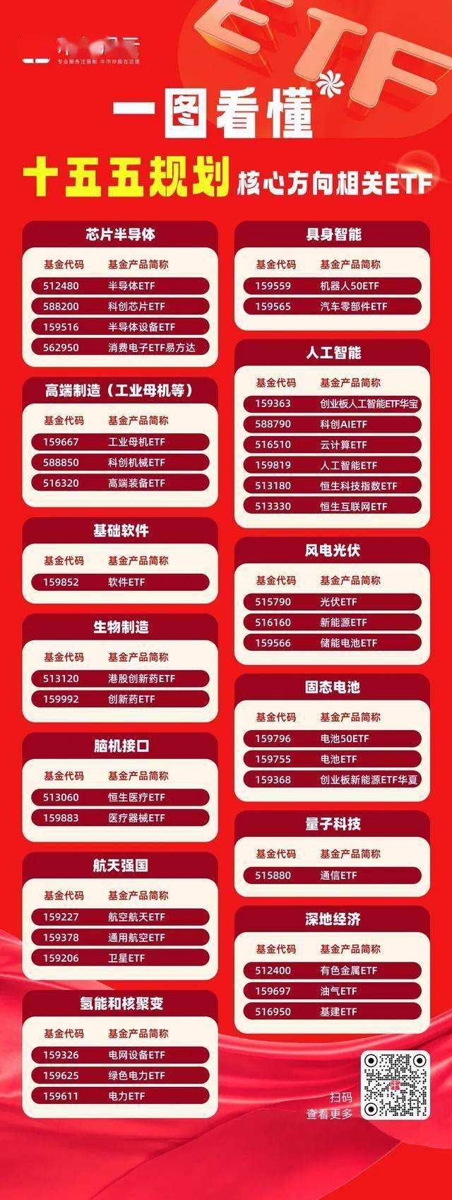 市场震荡反弹,超百股涨停,A500ETF易方达(159361)、沪深300ETF易方达(510310)助力布局A股核心资产