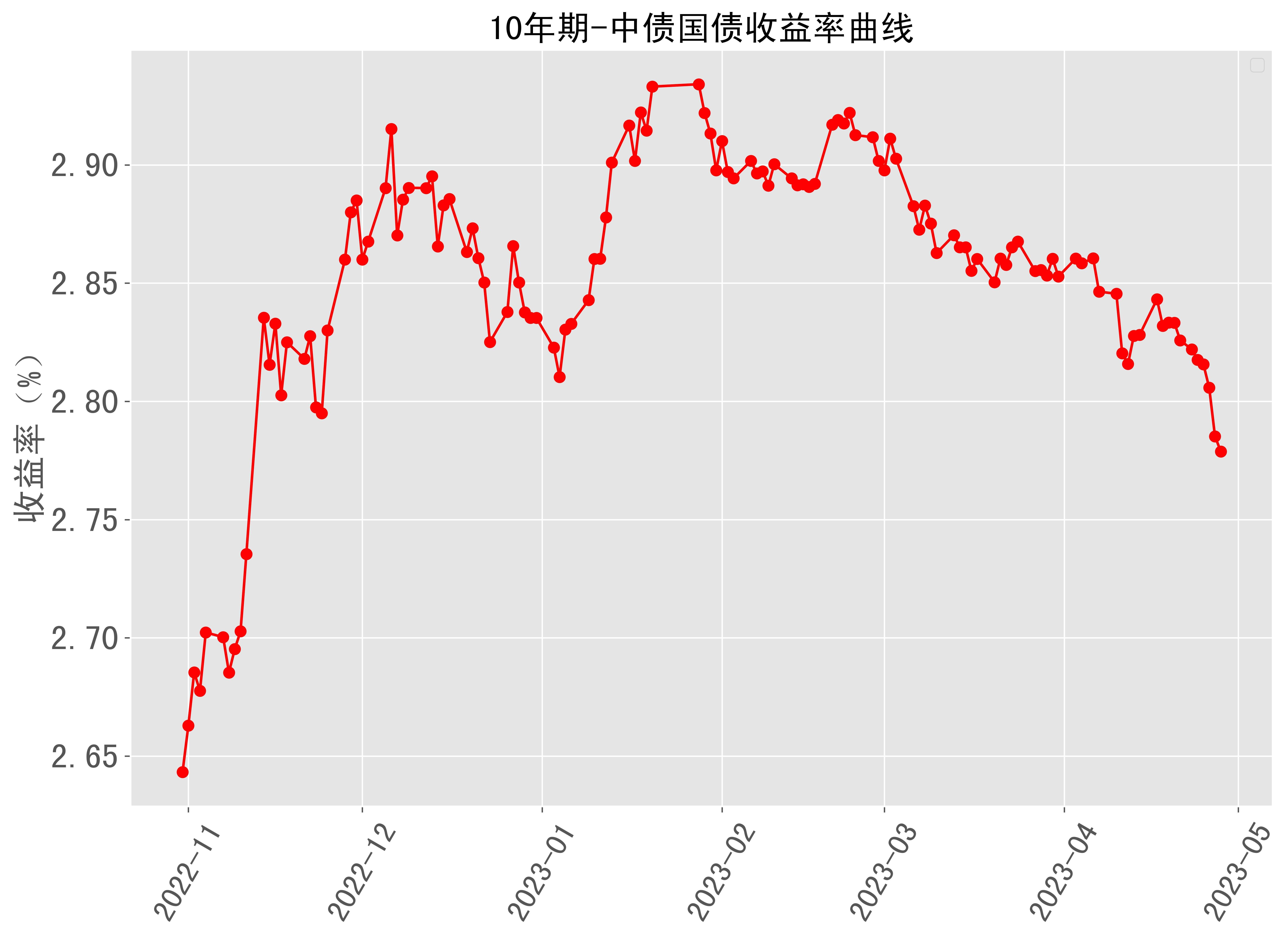 日本央行前行长:日本10年期国债收益率近期已升至约2.58%