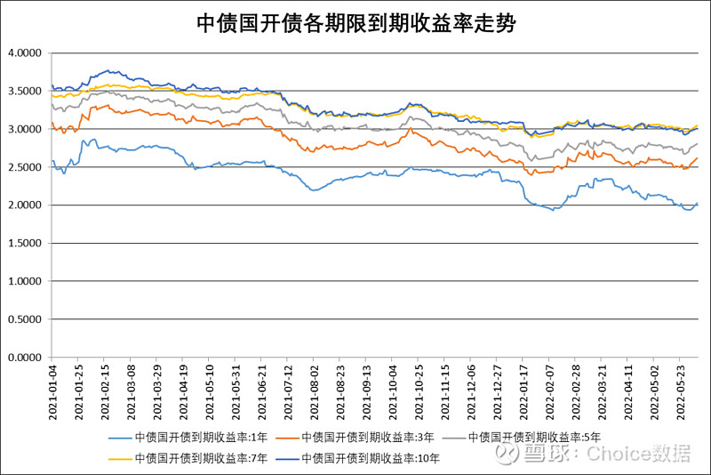 债市早参5月14日 | 年内地方债券发行突破4万亿;4月地产债净融资缺口收窄至22.3亿