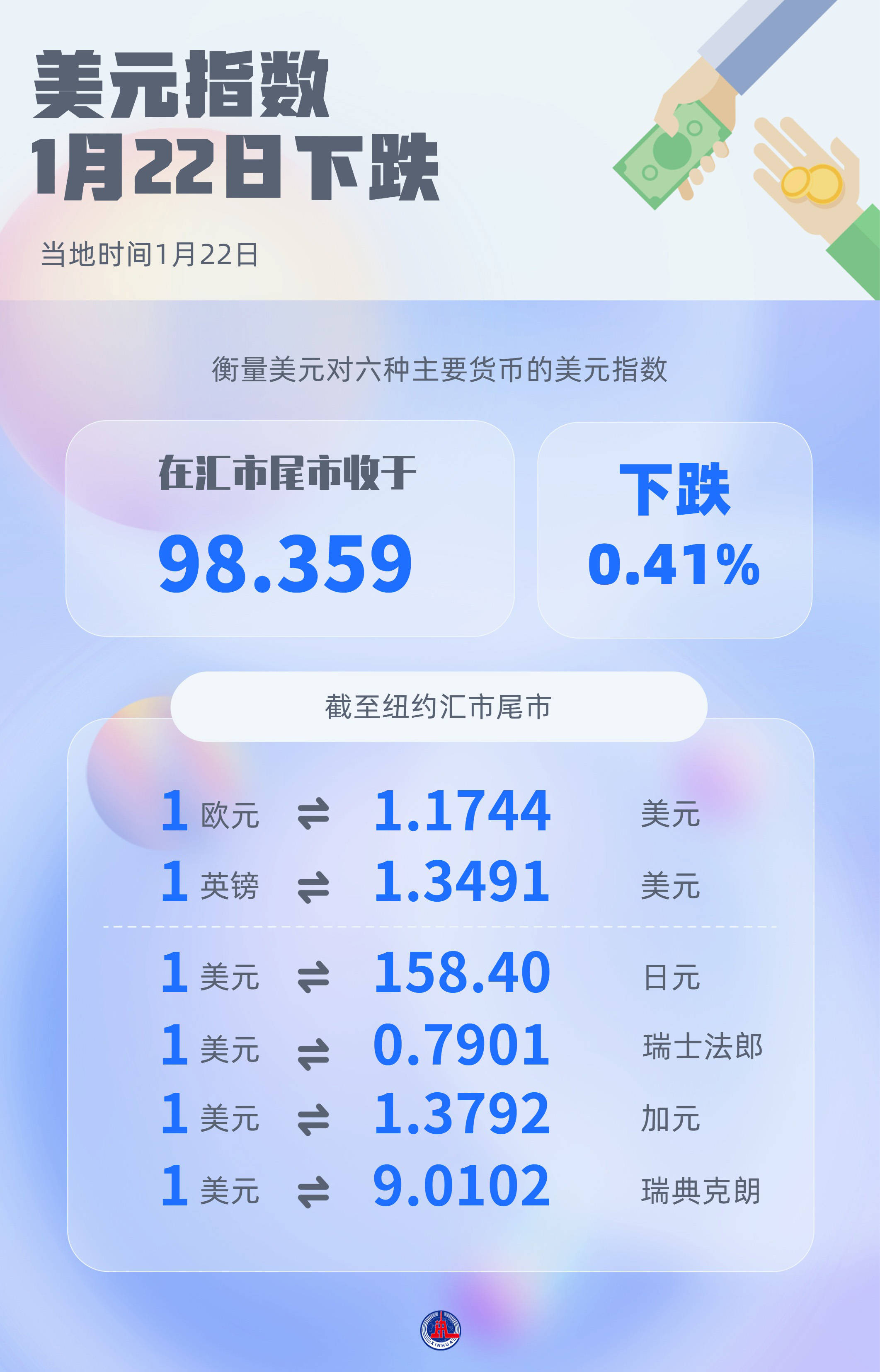 美债收益率涨跌不一,5年期美债收益率跌0.87个基点