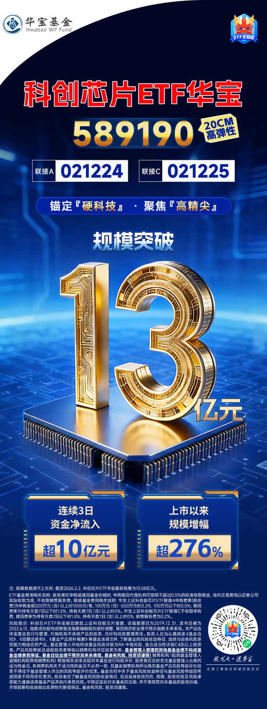 芯片产业链股多数承压,半导体设备ETF易方达(159558)获资金逆势加码
