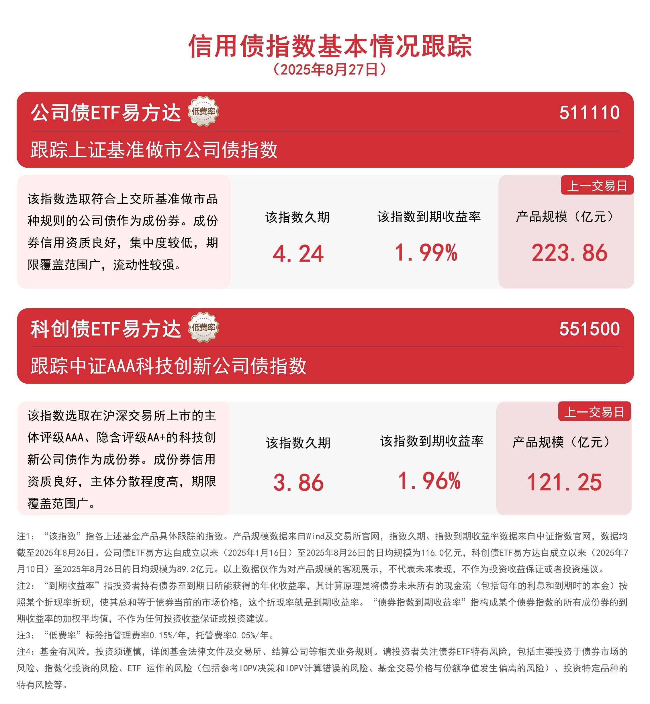 机器人板块冲高回落，持续关注机器人ETF易方达（159530）投资价值