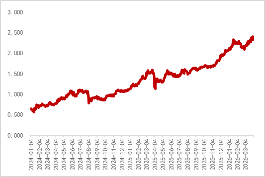 英国10年期国债收益率跌7.1个基点,报4.994%