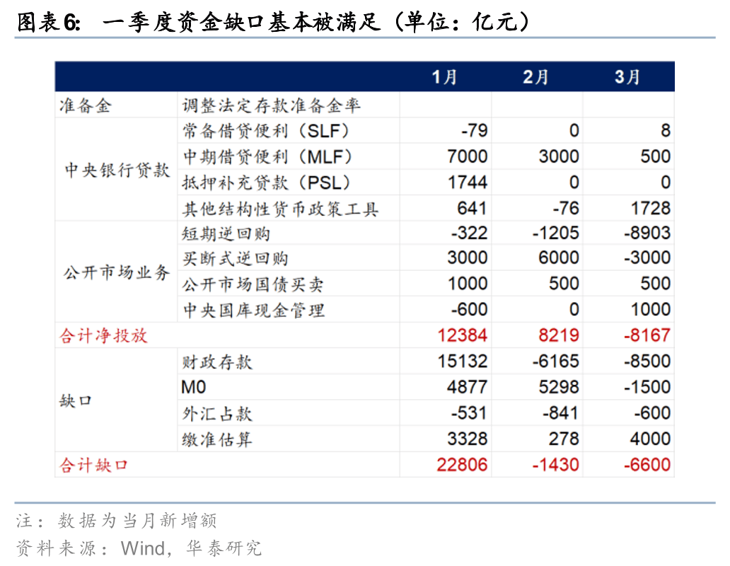 债市收盘| 5月买断式逆回购净回笼万亿元,30年国债收益率上行超1BP