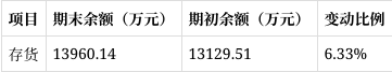 德迈仕:截至2026年5月8日公司在册股东人数约为1.46万人