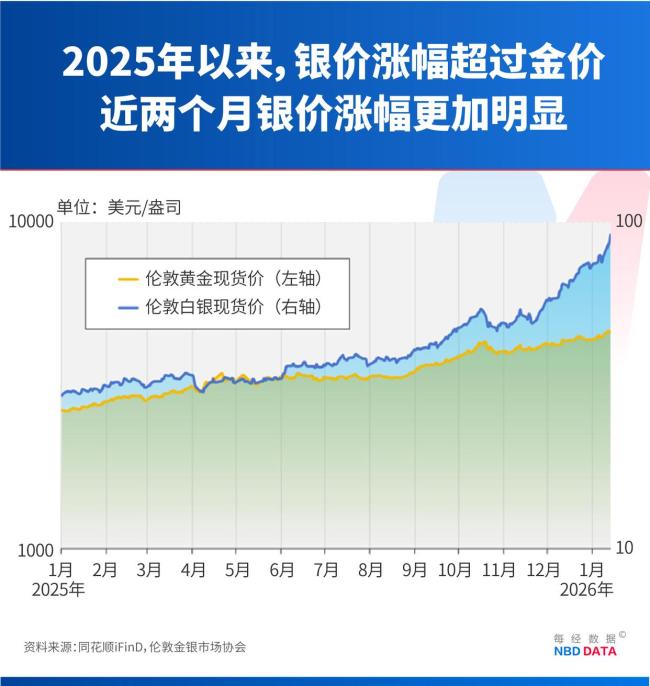 上期所:将于明日收盘结算时起调整白银期货相关合约涨跌停板幅度和交易保证金比例