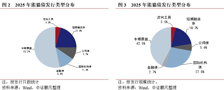规模17.5亿元!巴基斯坦首次发行熊猫债