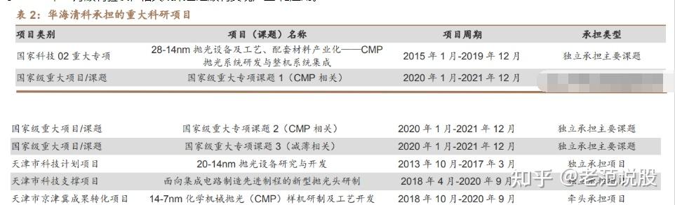 华海清科获得发明专利授权:“一种抛光防护装置、化学机械抛光系统和抛光方法”