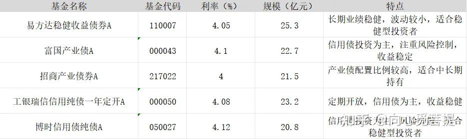 债市早参5月18日|4月经济数据今日公布;债基频遭大额赎回;30年期美债收益率冲上5%