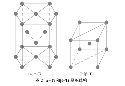 金天钛业获得发明专利授权:“一种TC31钛合金棒材制备方法及其产品”
