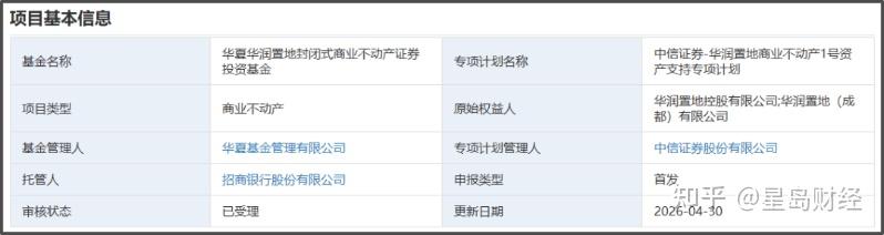 沪市债券新语|首批REITs指数基金申报!公募REITs指数化投资正式起航