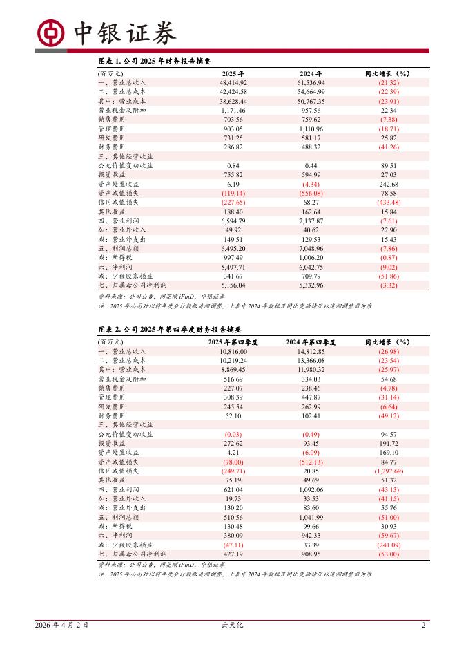 中银证券:2026年第一期短期融资券15亿元发行完毕