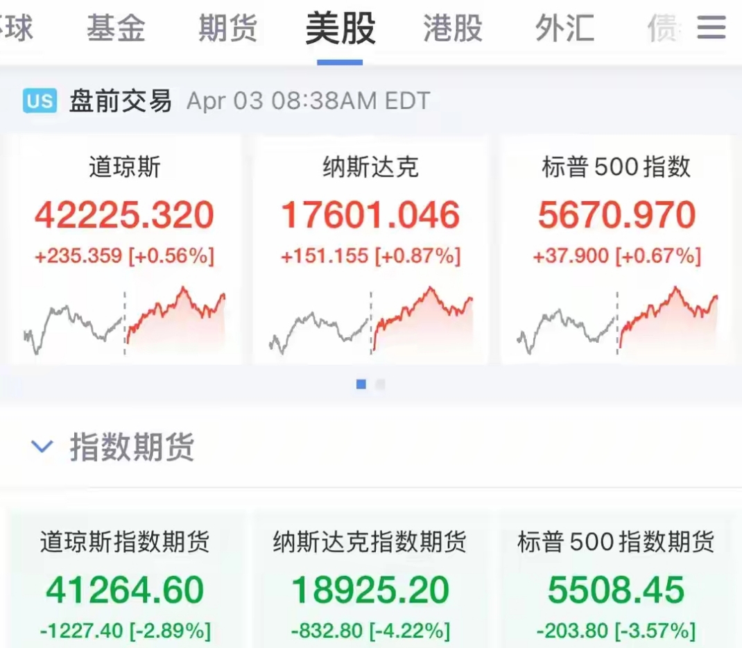 美国财政部拍卖三个月期国债,得标利率3.6%