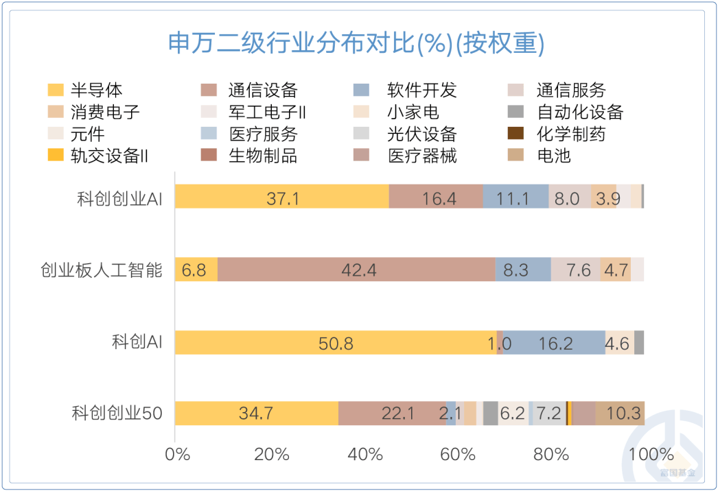 AI产业链方向周线承压,关注人工智能ETF易方达(159819)、科创创业人工智能ETF易方达(159140)布局机会