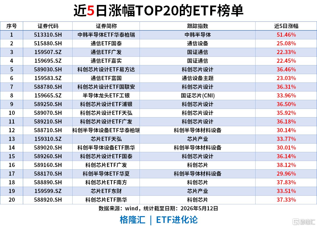 电网设备冲高回落小幅收涨,电网设备ETF易方达(560390)近10日合计“吸金”6.7亿元