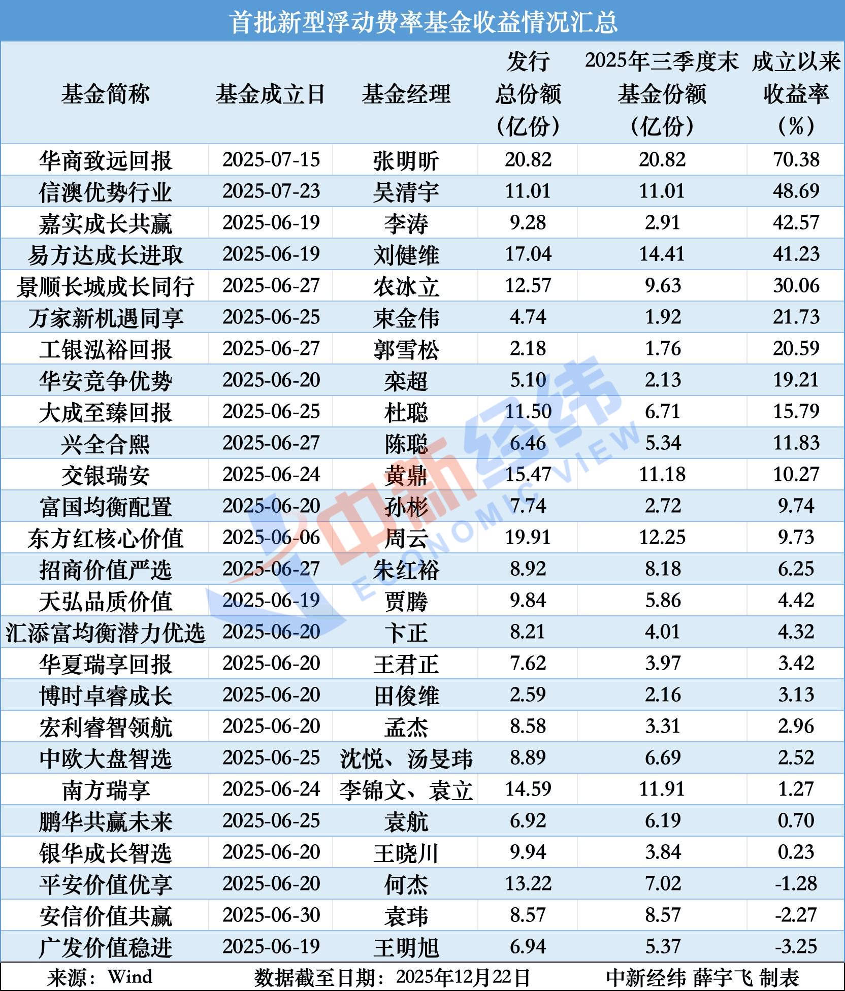 南向资金本周净买入超250亿港元,关注恒生科技ETF易方达(513010)等产品配置价值