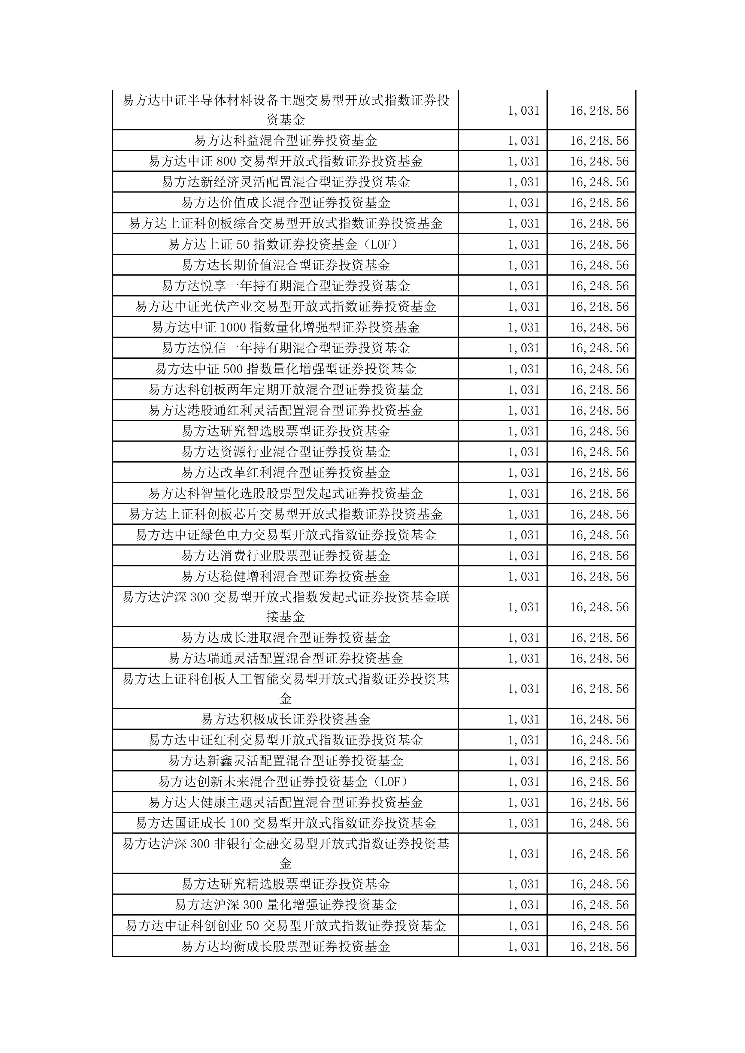 南向资金本周净买入超250亿港元,关注恒生科技ETF易方达(513010)等产品配置价值