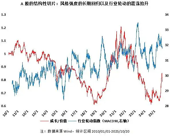 上银基金赵治烨：地缘扰动下可考虑均衡配置把握结构性机会