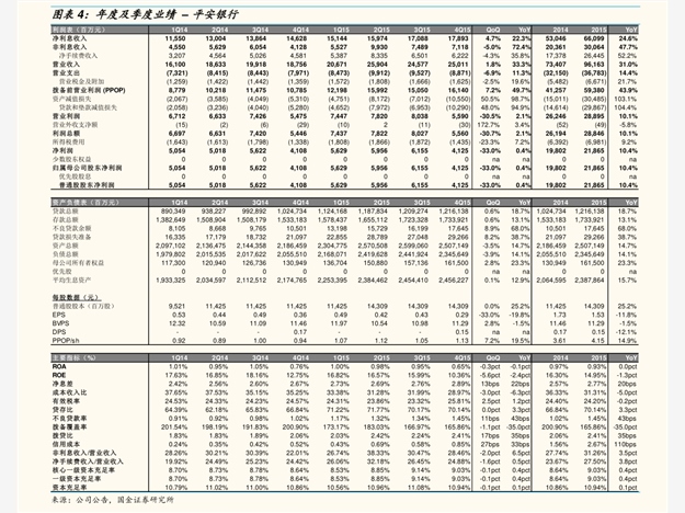 国元证券股份有限公司:中诚信国际首次评定公司“26国元03”评级为AAA