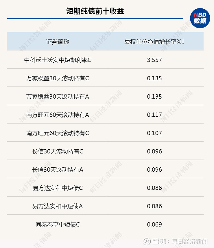 海外债市风险攀升 中债“风景独好”；经济数据走弱静待政策发力 | 债市日报05.19