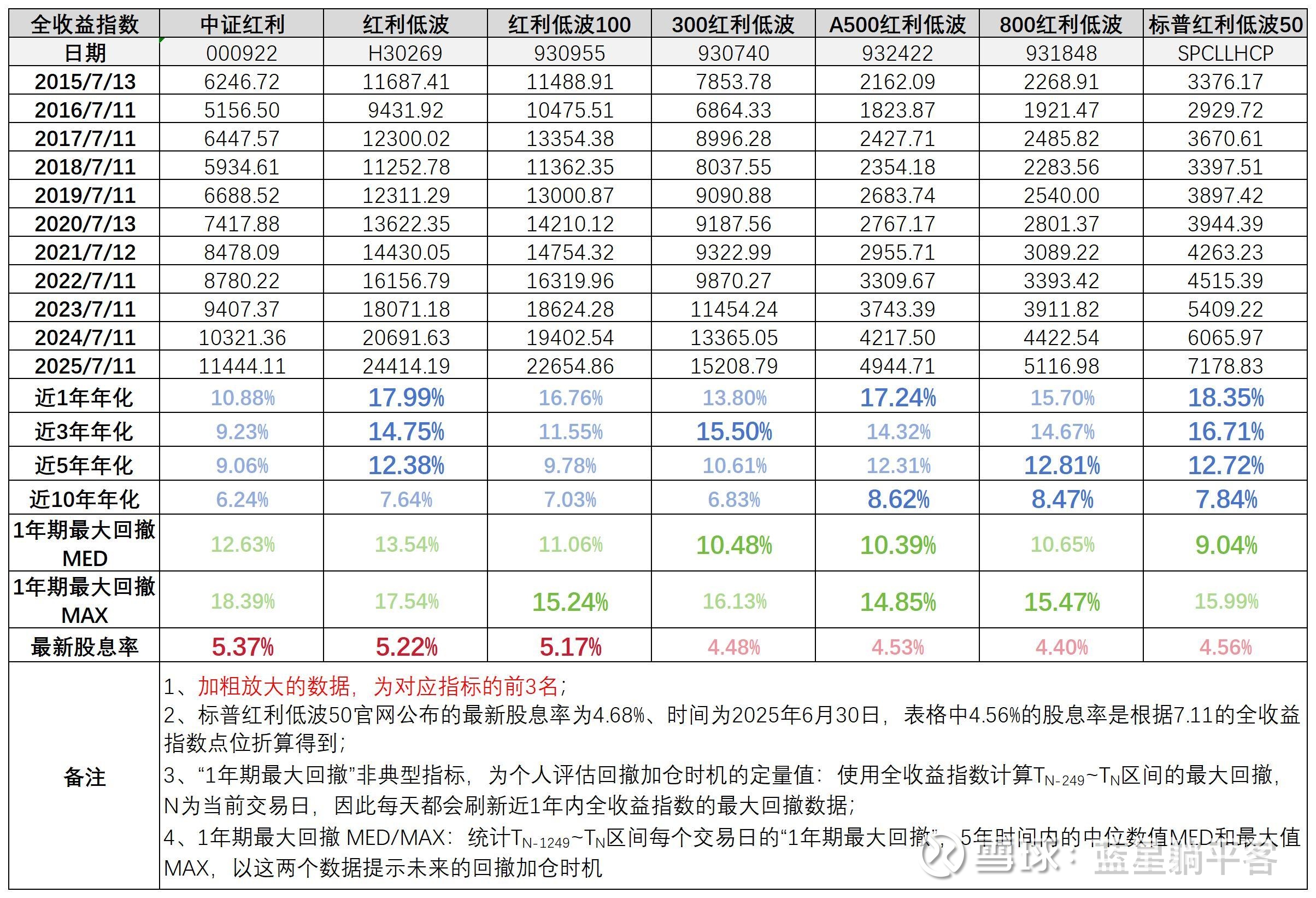 红利板块震荡攀升，红利ETF易方达（515180）、红利低波ETF易方达（563020）标的指数涨近1%