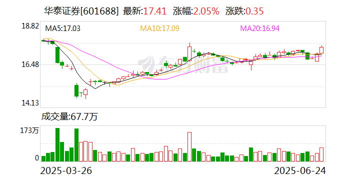 中国银河：完成发行2026年公司债券（第四期）