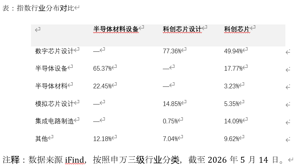 芯片产业链深蹲蓄力,半导体设备ETF易方达(159558)昨日“揽金”超1亿元
