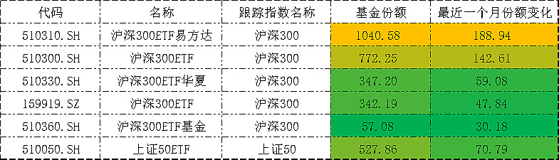沪指震荡调整失守3900点,关注A500ETF易方达(159361)、沪深300ETF易方达(510310)中长期配置价值